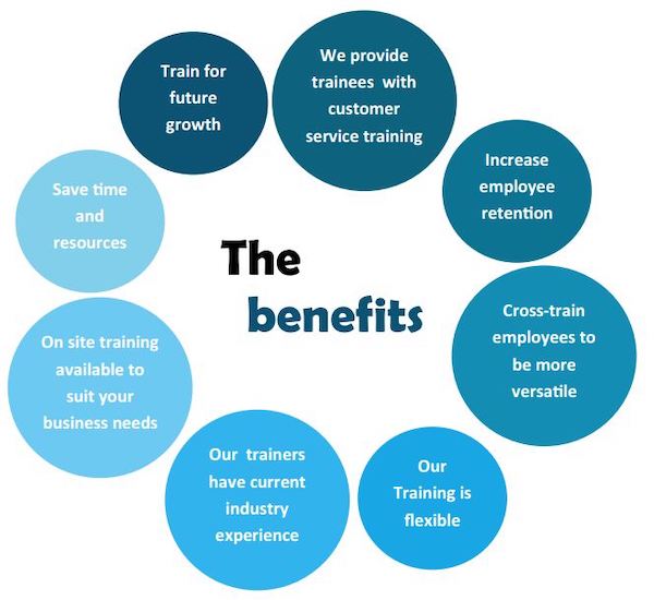 Benefits of training